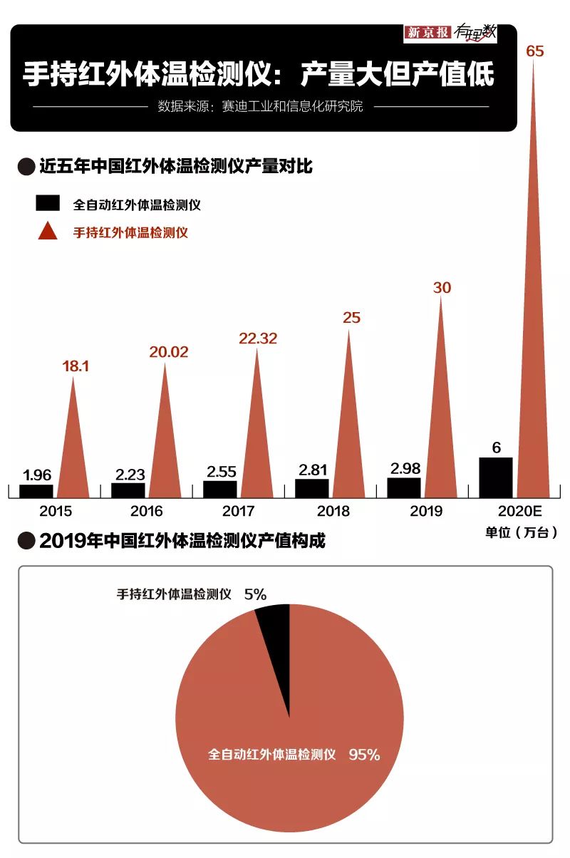 测体温枪什么原理_体温枪测体温图片