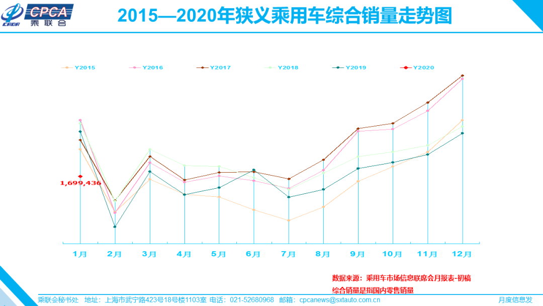 人口内参王羚_人口普查图片