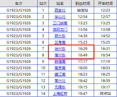 (注: g1926列车于1月28日16时29分 经停 徐州东站 ,16时49分 经停