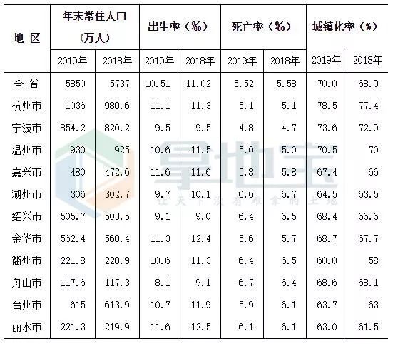 余杭常住人口_常住人口登记卡(2)