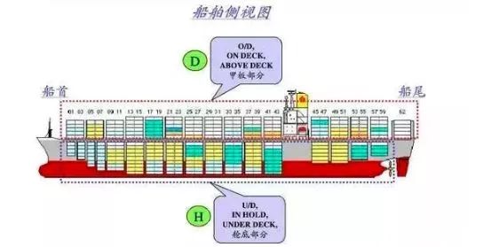 "oocl rauma"集装箱船5个货柜落水!