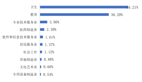 南方医科大学2019届毕业生月均收入5721.28元