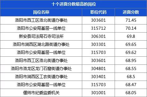 河南乡镇gdp(2)