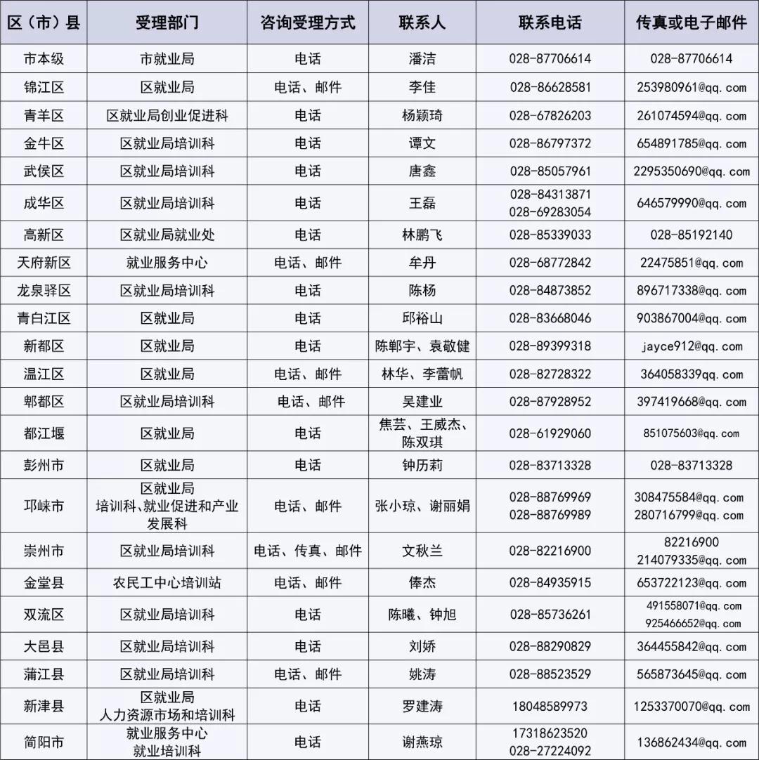 成都：受疫情影响中小企业开展职工线上培训可享全额补贴