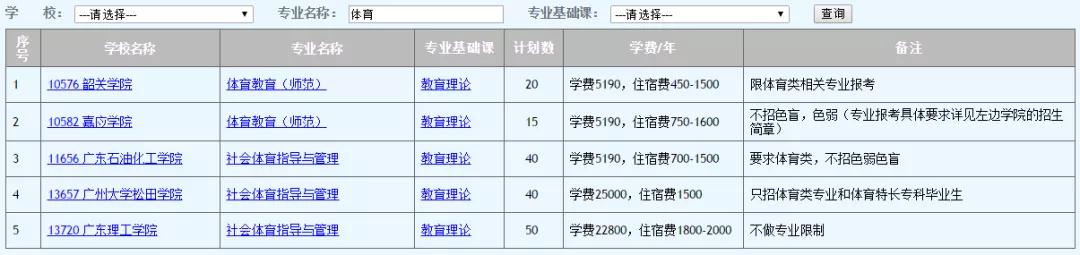 英语|专插本有多少类专业？怎么知道自己的专业是按哪类分数线录取的？