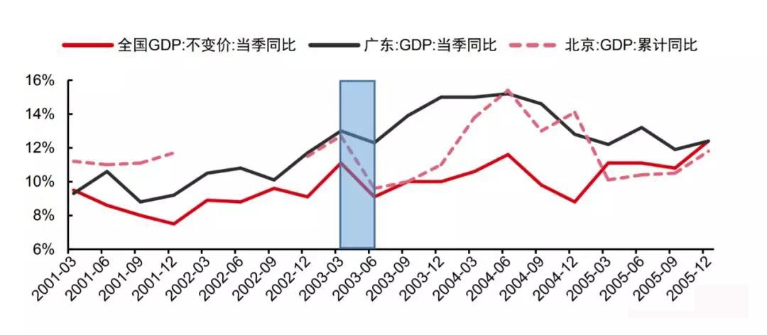 广东gdp下降影响_实时(2)