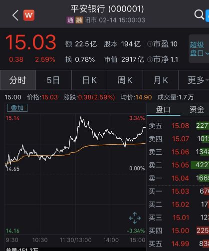 首家银行年报来了！高管戴口罩亮相发布：六大