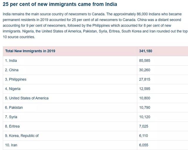 世界人口第二位的国家是_第二次世界大战(3)