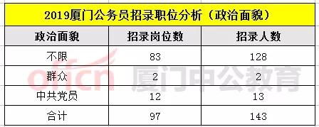 厦门公务员岗位大探索！2020省考不能错过