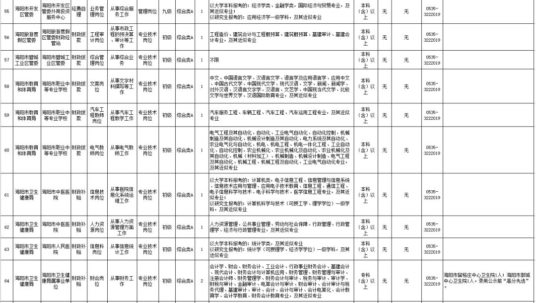 2020年浙江各区县人口明细_浙江人口分布(2)