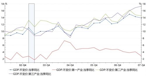 智利2020年GDP增速_深圳最新GDP排名出炉啦 快来看看哪个区最富,哪个区最穷