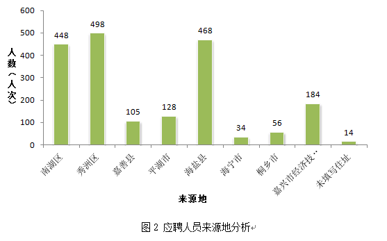 60后总人口_00后逆天图片(3)