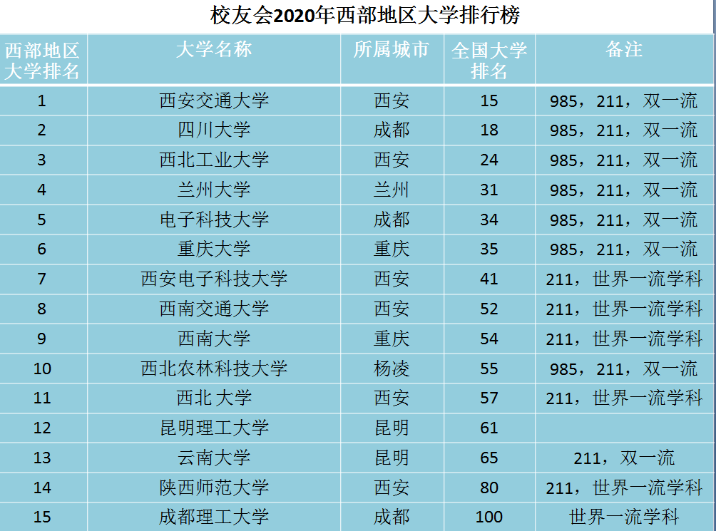 百科排名_手机处理器排名(3)