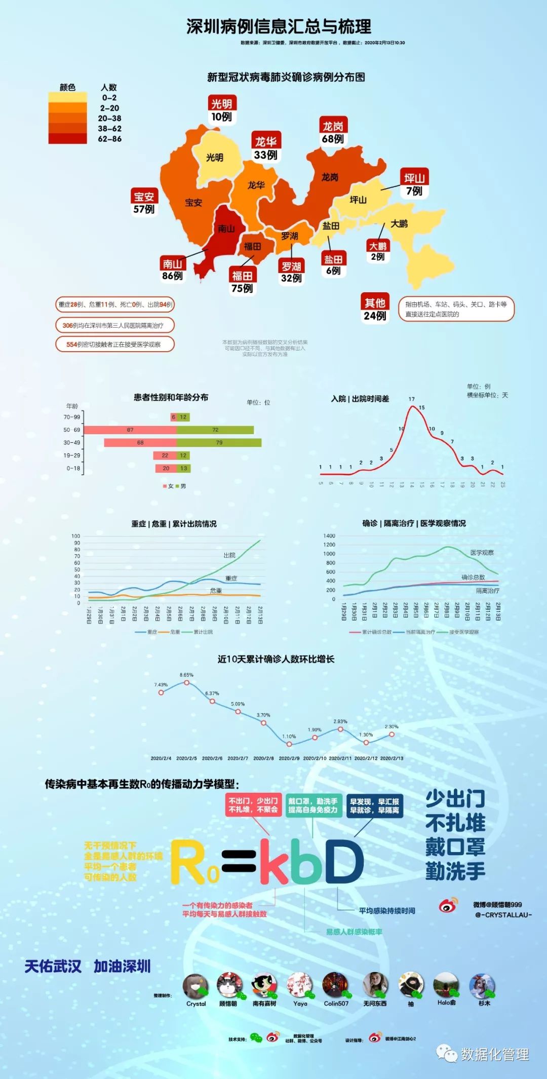 西安人口密度_数读丨我们分析了633个中国城市,发现五分之二都在流失人口(2)