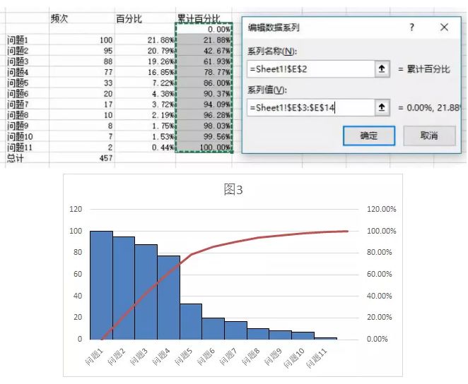 基本功手把手教你用excel制作柏拉图一起学起来