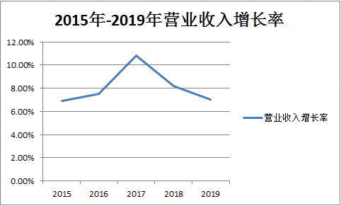 企业营业收入与gdp有什么关系_赵毅 不管住印钞机,房价下不来