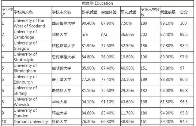 tesol排名_百家姓排名图片(2)