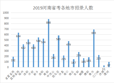 河南省人口2019总人数口_台州人口2019总人数口