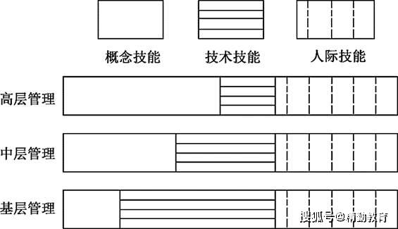 周三多《管理学》（第5版）笔记和课后习题（含考研真题）详解