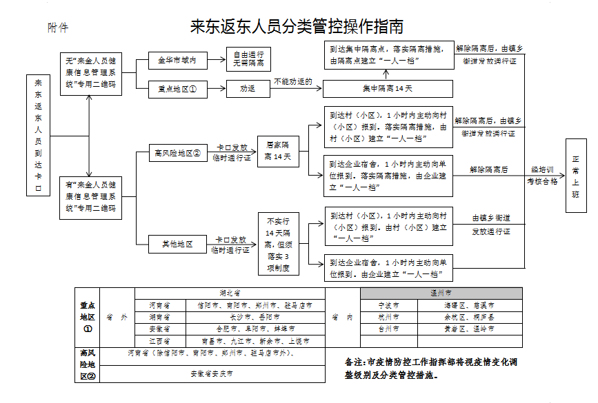东阳市人口多少_东阳市人口