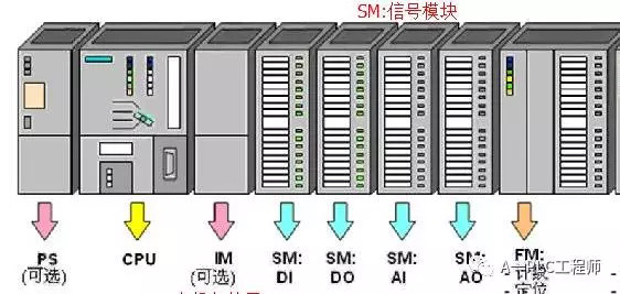 plc两种类型