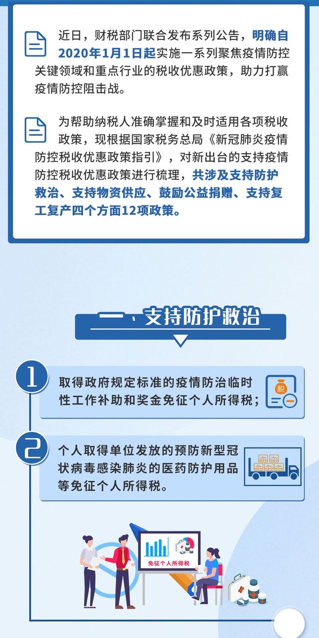 一图了解 四类12项疫情防控最新税收优惠政策