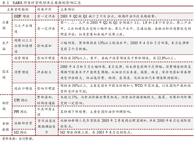 2020病毒影响各国GDP_世界各国gdp排行(2)