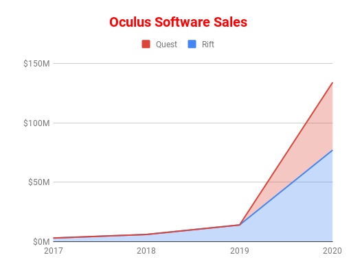 数据显示：2019年是VR的一个重要转折点_Oculus