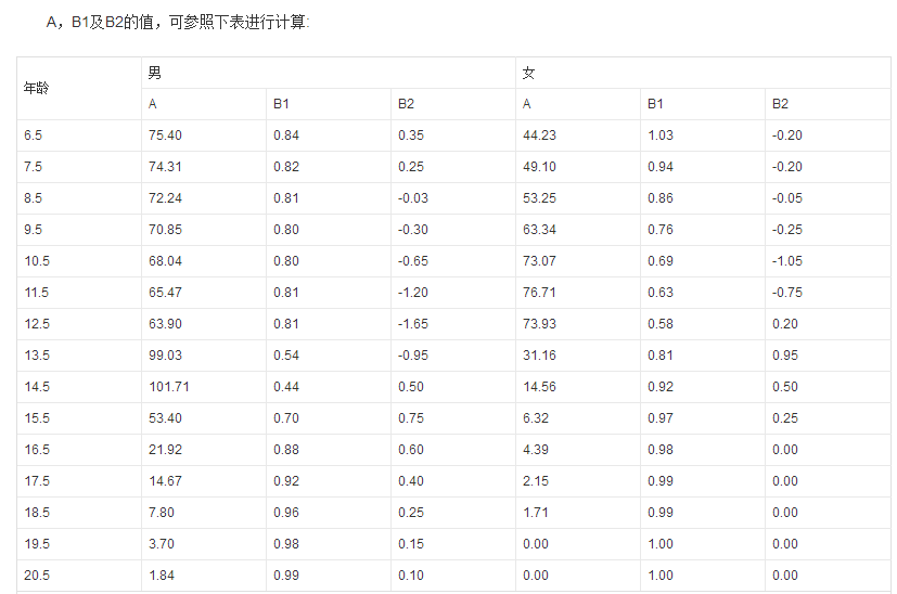 【家长树】春节后，抓住孩子身高猛长期，错过再等一年！