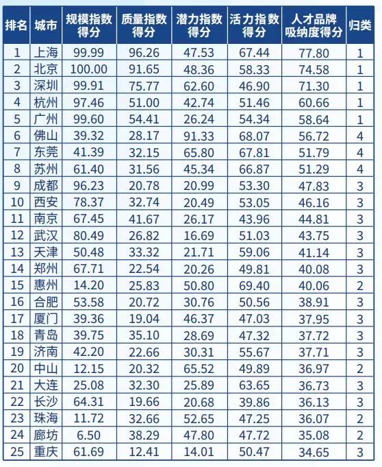 常住人口健康_常住人口登记卡