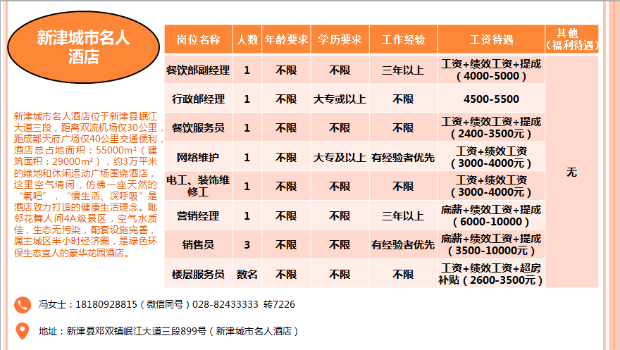 招聘汇总_招聘信息汇总点这里(2)