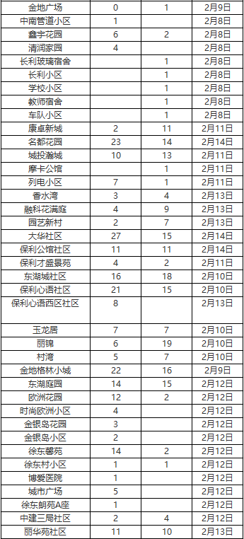 小区人口数量_大颍上到底多少人 安徽县区常住人口排行榜刚刚出炉 咱排名竟(3)