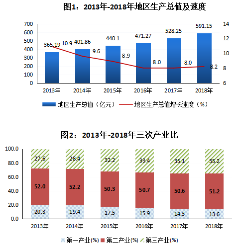 天门潜江仙桃gdp和人口_最高礼遇送别 山西支援仙桃 潜江 天门的432名医护人员回家 泪目(2)