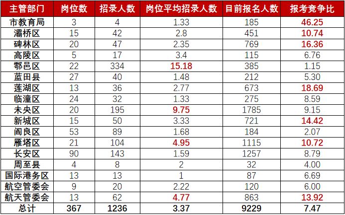 阎良区2020年gdp_阎良区2021年规划图