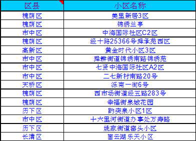 【青岛疫情最新数据
/青岛疫情最新数据消息】-图1 【青岛疫情最新数据
/青岛疫情最新数据消息】-图1