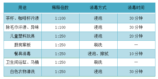 酒精和84，他们竟然这样消毒，结果悲剧了!