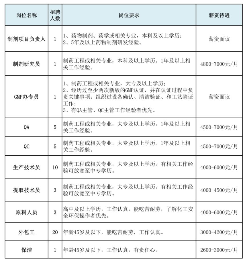 湖南迪诺制药股份有限公司