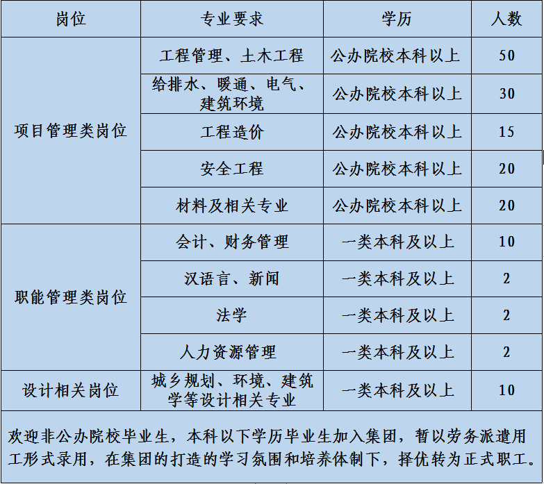 面试招聘流程_安徽银行招聘网 银行校园招聘面试流程(4)