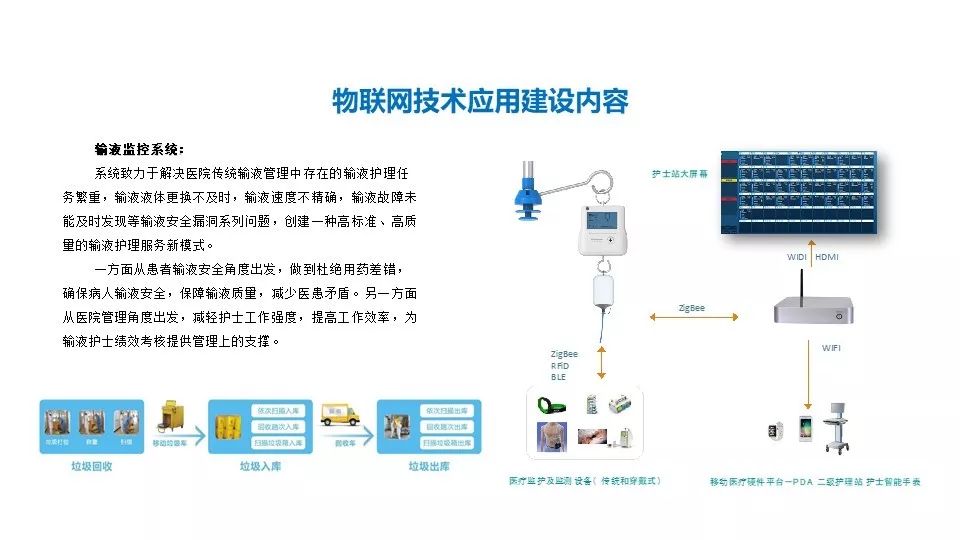 智慧医疗智能化系统建设整体解决方案