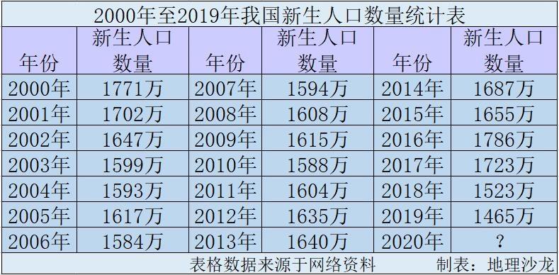 人口出生数量_历年人口出生数量图