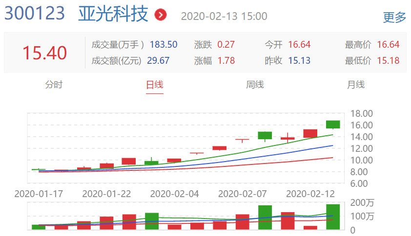 2020年gdp公布的省份简称_2020gdp排名省份(3)