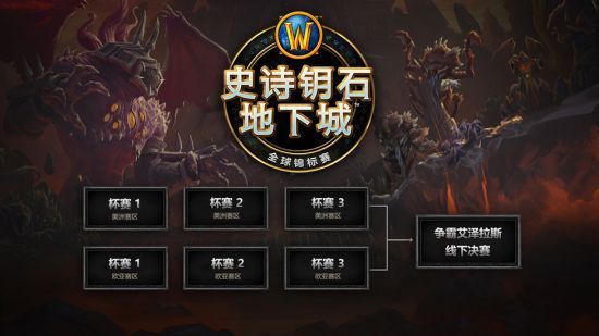 魔兽世界2020mdi队伍排名_《魔兽世界》MDI2020将重新划分赛区由队员所属地