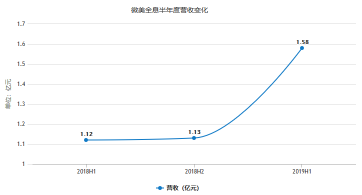 gdp算企业营收还是毛利润_A股公司业绩冰火两重天 有公司富可敌省 有公司巨亏破纪录(2)