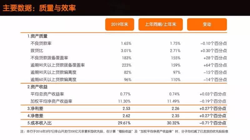 平安银行未来10年净利润能达到多少 3712de7c203e40fdb11fbb75645b87f7.jpeg
