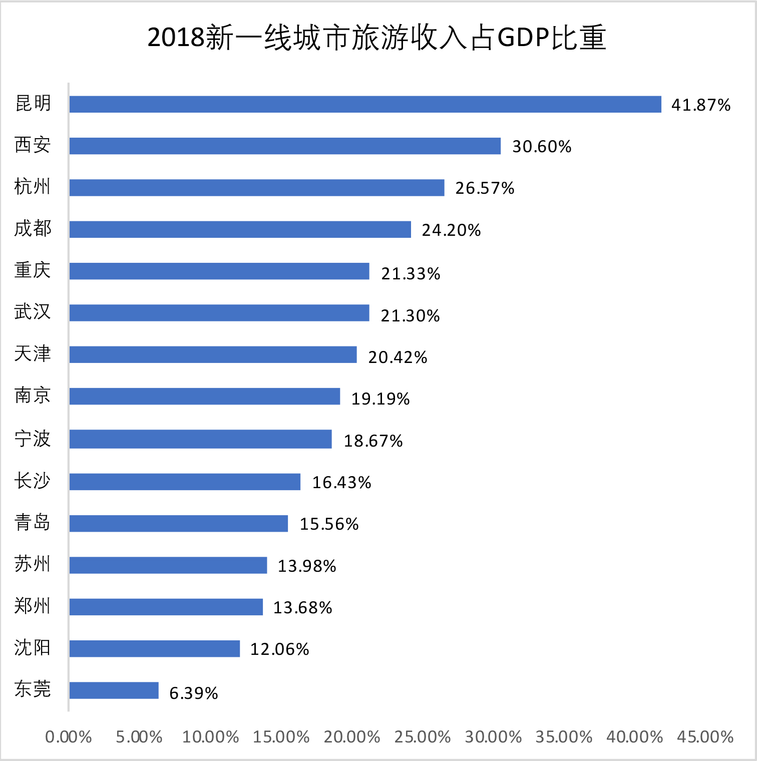 旅游收入占gdp_巨田基金2005年投资策略报告行业选择之旅游行业(3)