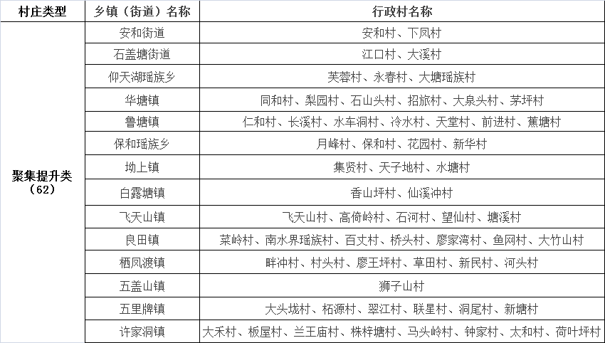 郴州市常住人口有多少_郴州市地图