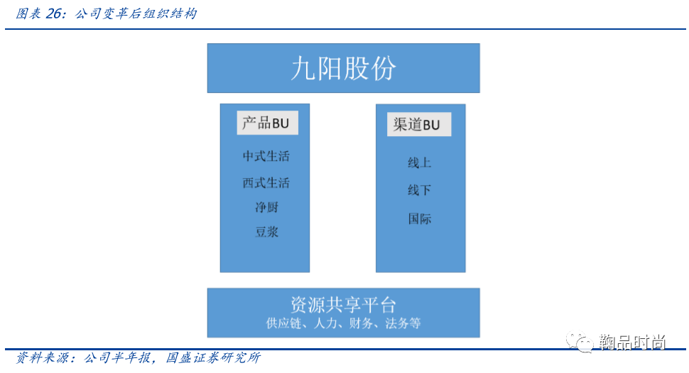 【国盛家电】九阳股份 | 深度:更懂年轻人,开启成长新