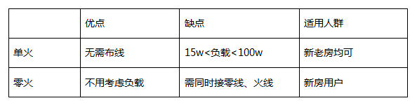 消息资讯|想装智能家居，应该如何布线？广州际智网络科技有限公司