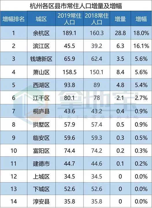 余杭常住人口_常住人口登记卡