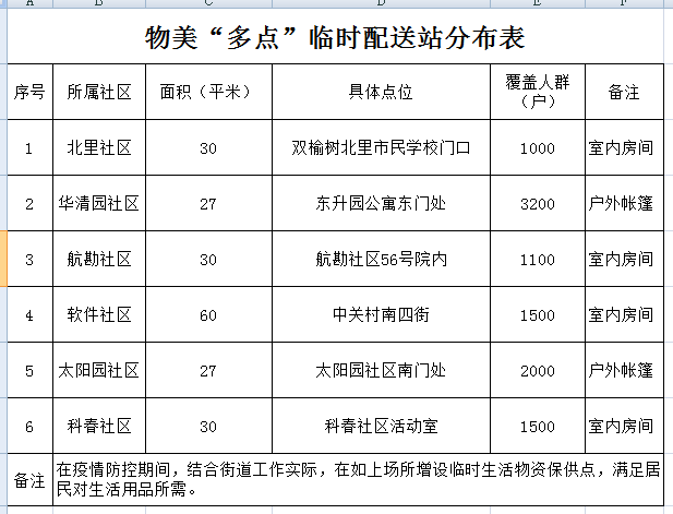 社区流动人口工作方案(2)